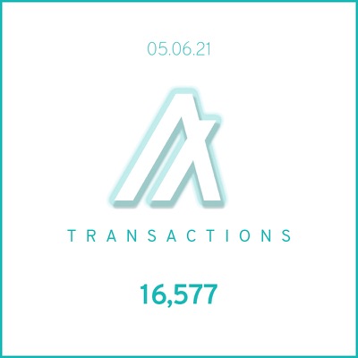 AlgoCard - May 6, 2021