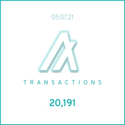 AlgoCard - May 7, 2021