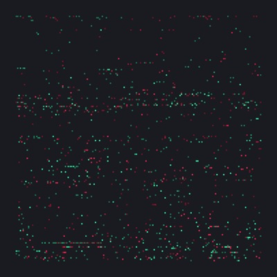Cryptomood 01 | BTC October 2015
